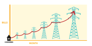 Read more about the article Understanding Alberta’s Electricity Market – Part 3